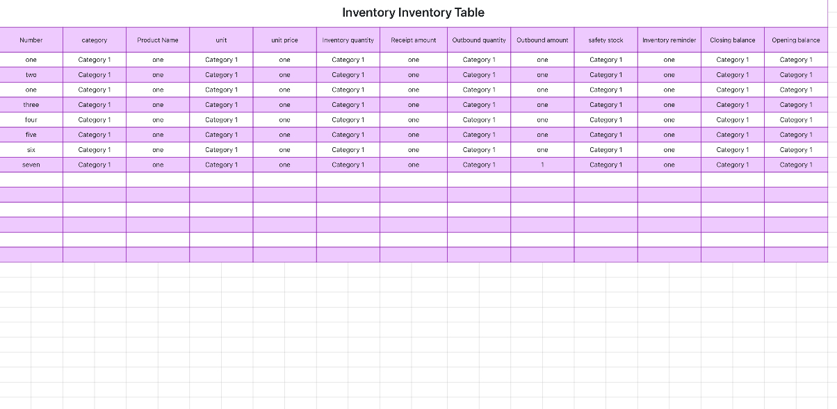 Inventory Inventory Table 1